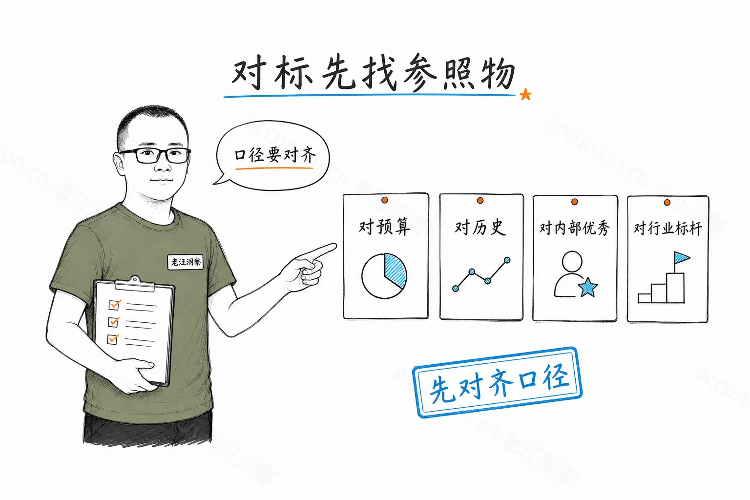 对标分析：四个参照物，先对齐口径