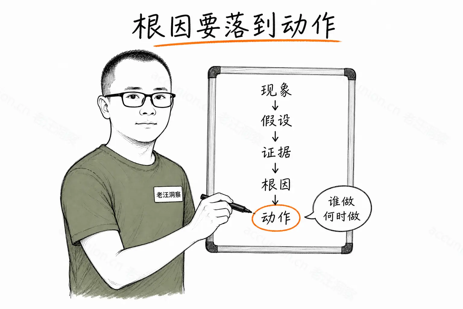 根因分析：从现象追到可验证动作
