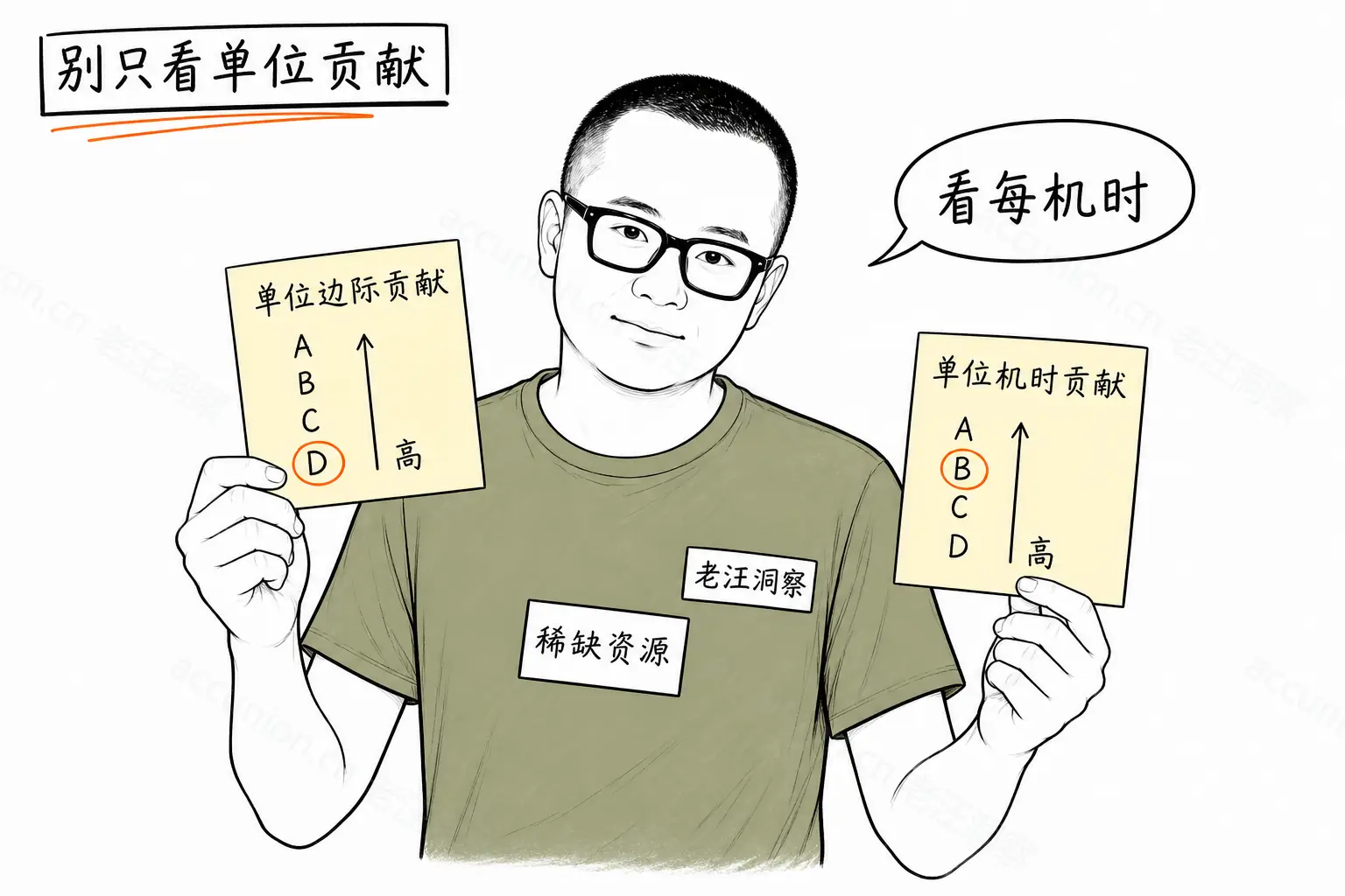别只看单位边际贡献，要看单位稀缺资源