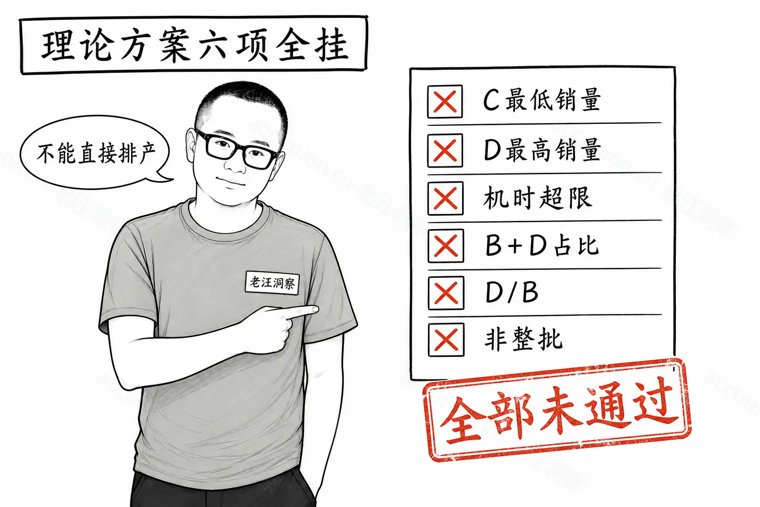 理论方案六项约束全挂