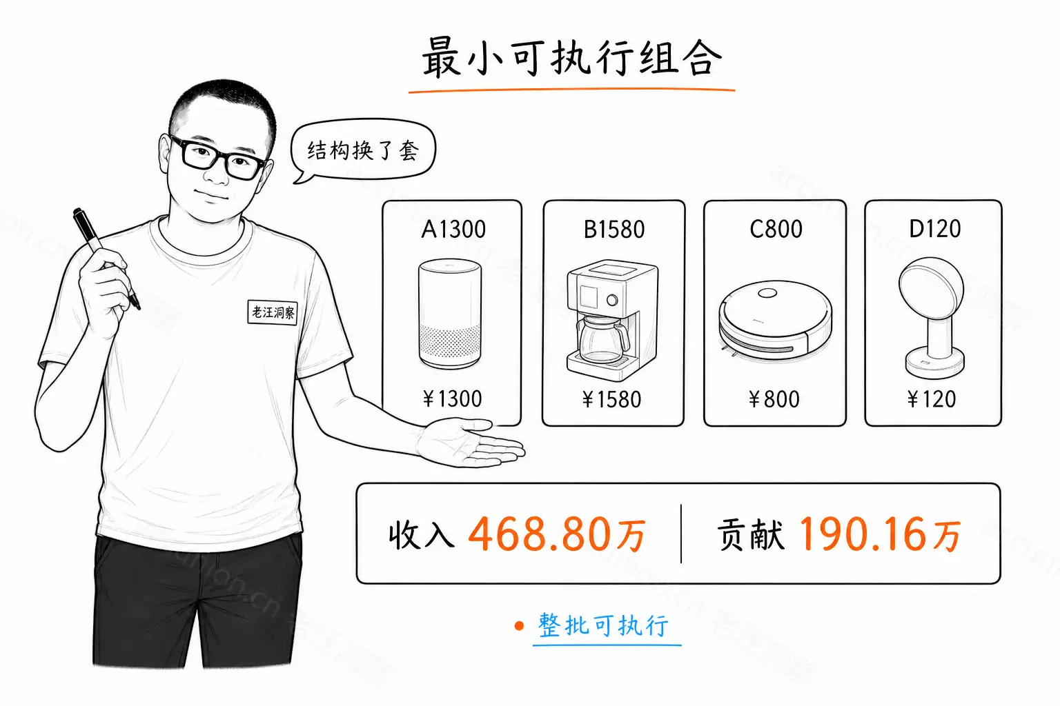 最小可执行组合：A1300 B1580 C800 D120