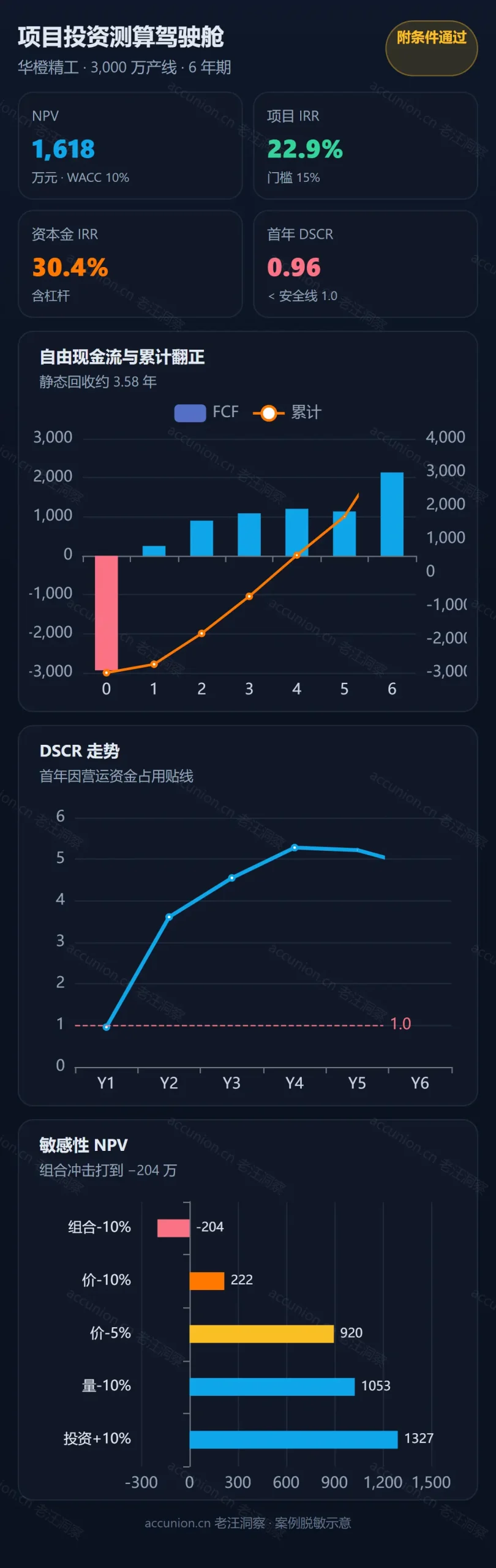 项目投资测算驾驶舱·手机预览