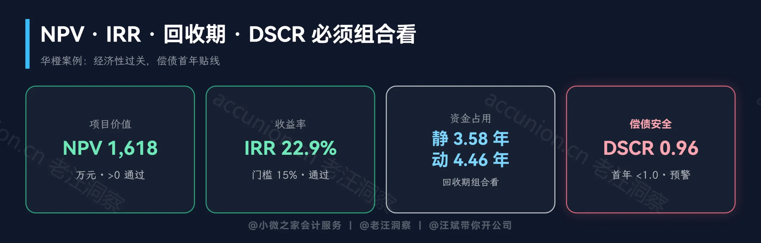 NPV IRR 回收期 DSCR 必须组合看