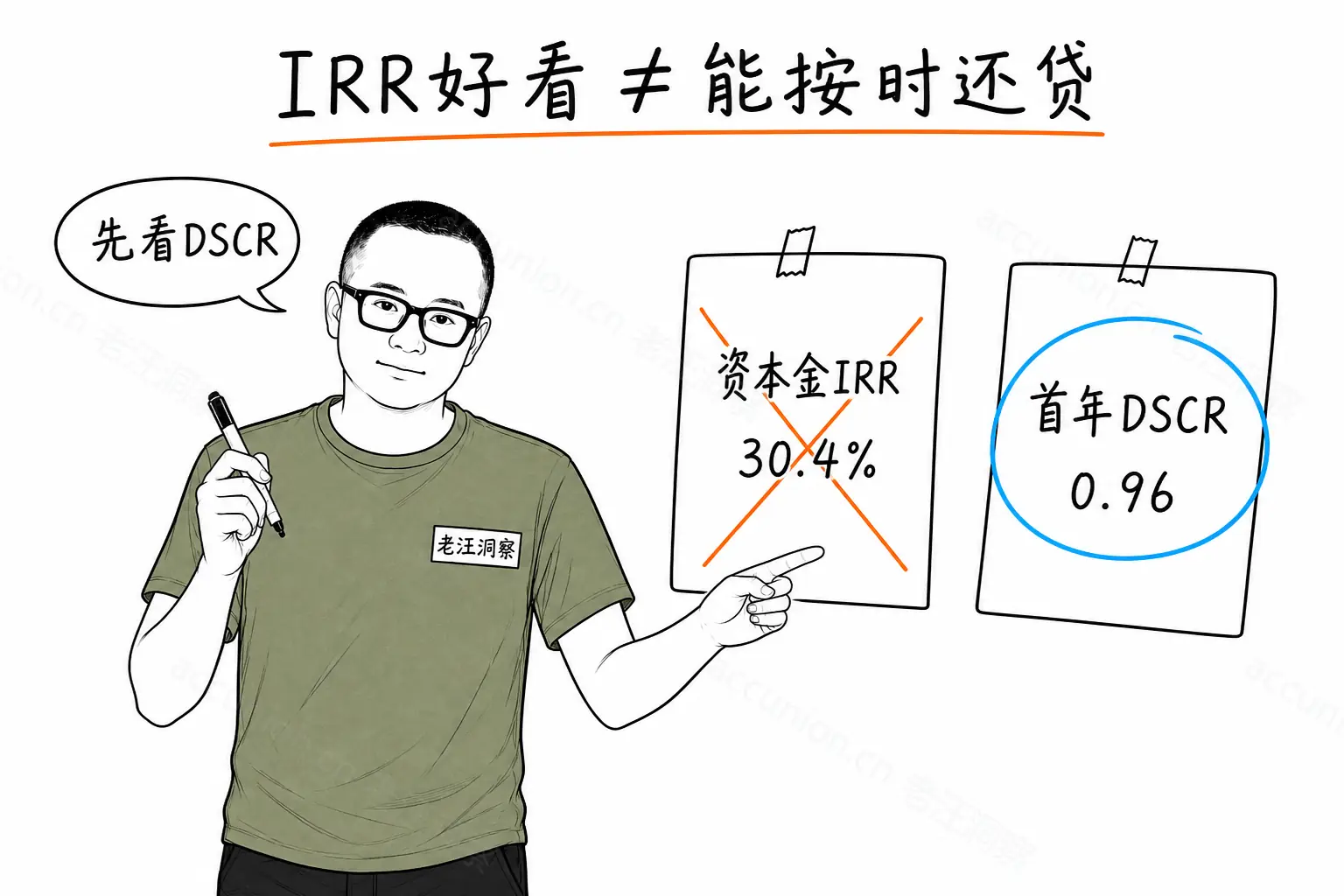 IRR好看不等于能按时还贷