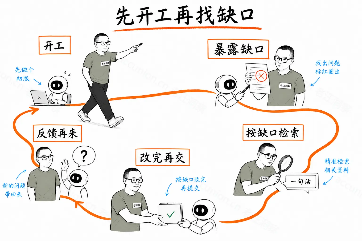 先开工再找缺口