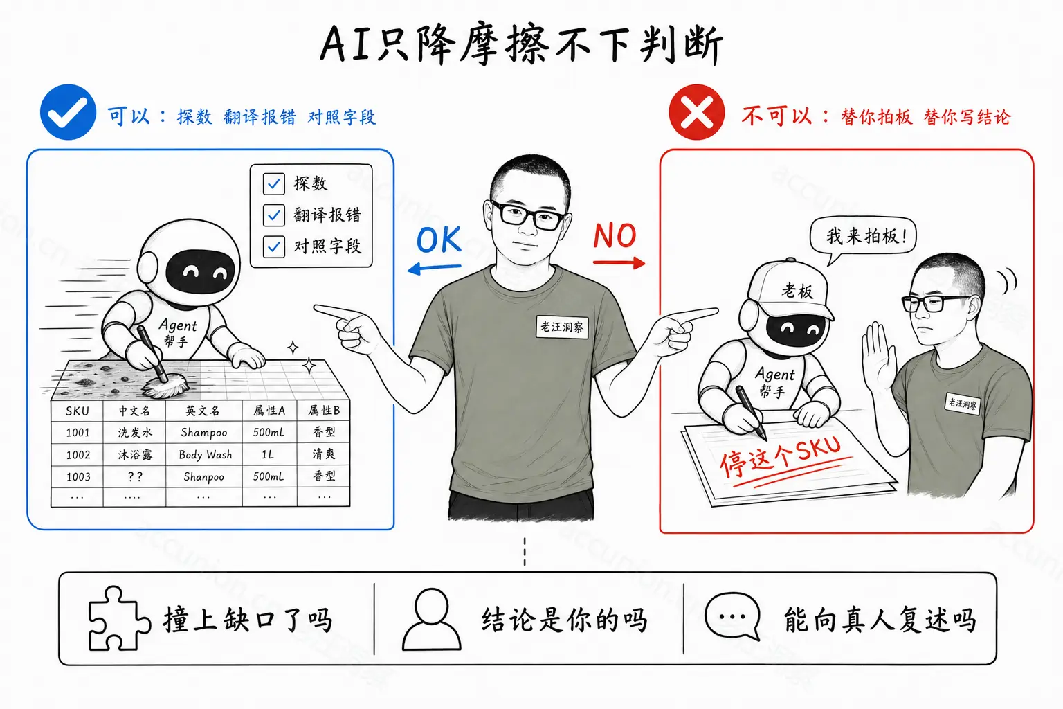 AI只降摩擦不下判断
