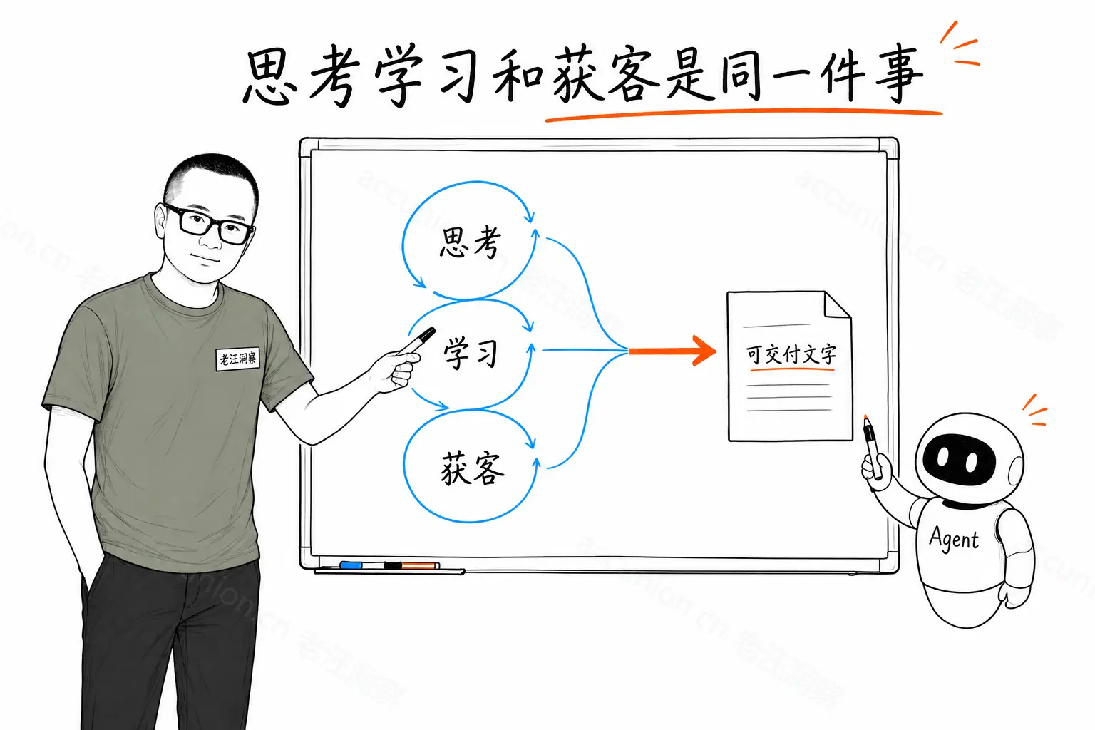 思考学习和获客是同一件事