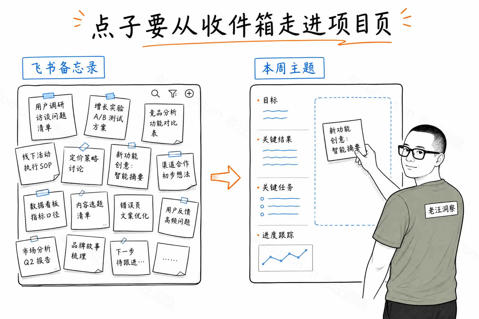 点子要从收件箱走进项目页