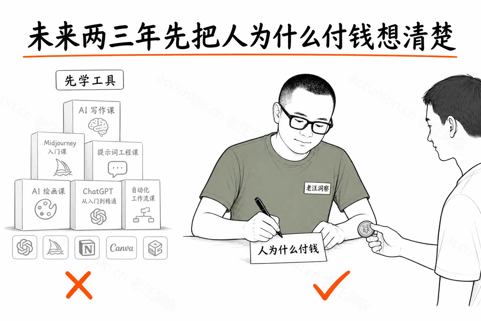 未来两三年先把人为什么付钱想清楚