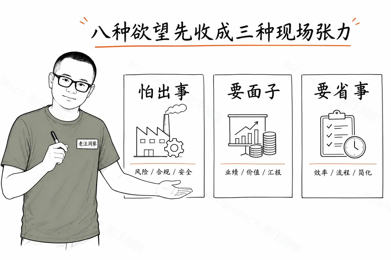 八种欲望先收成三种现场张力