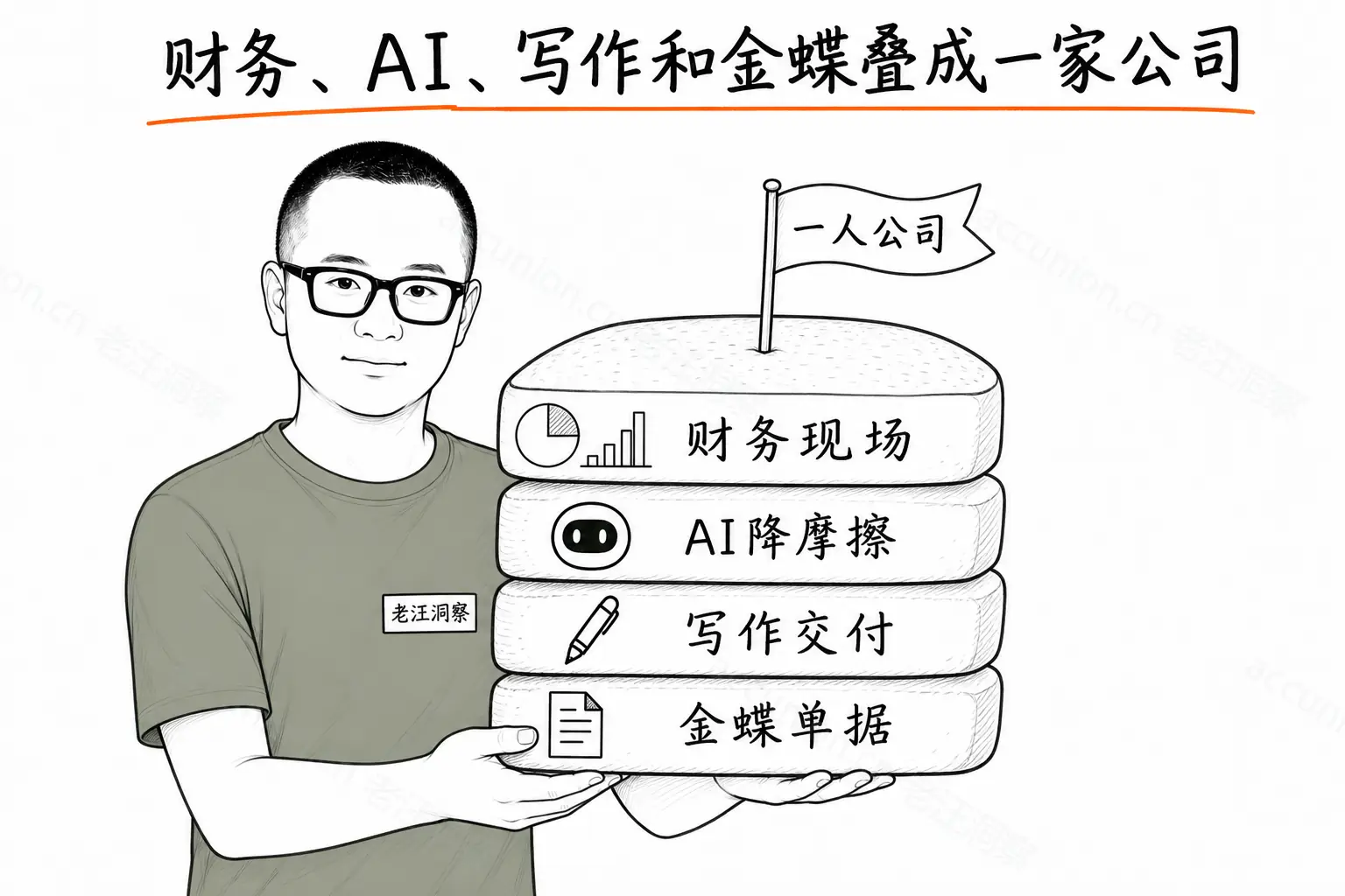 财务、AI、写作和金蝶叠成一家公司