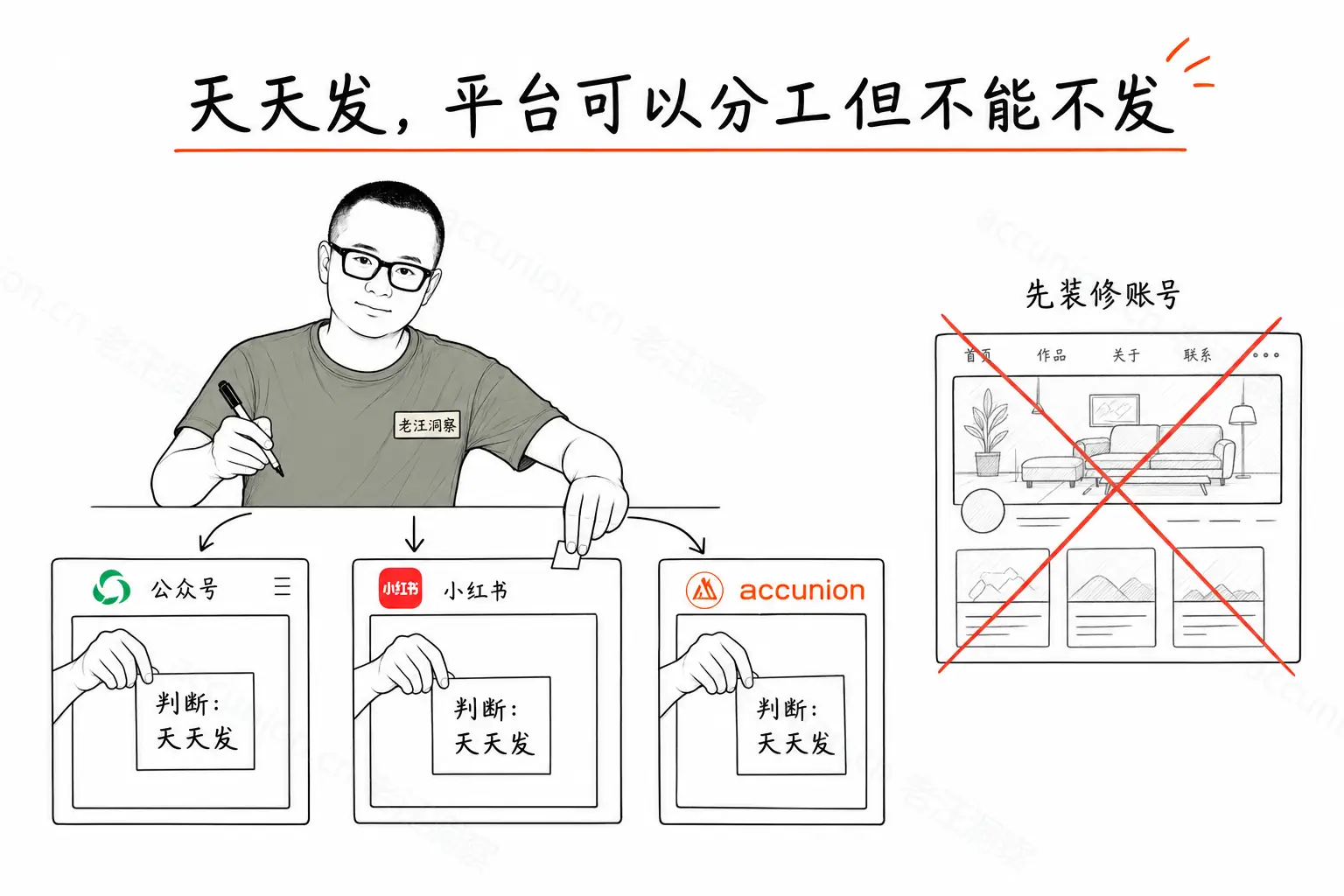 天天发,平台可以分工但不能不发