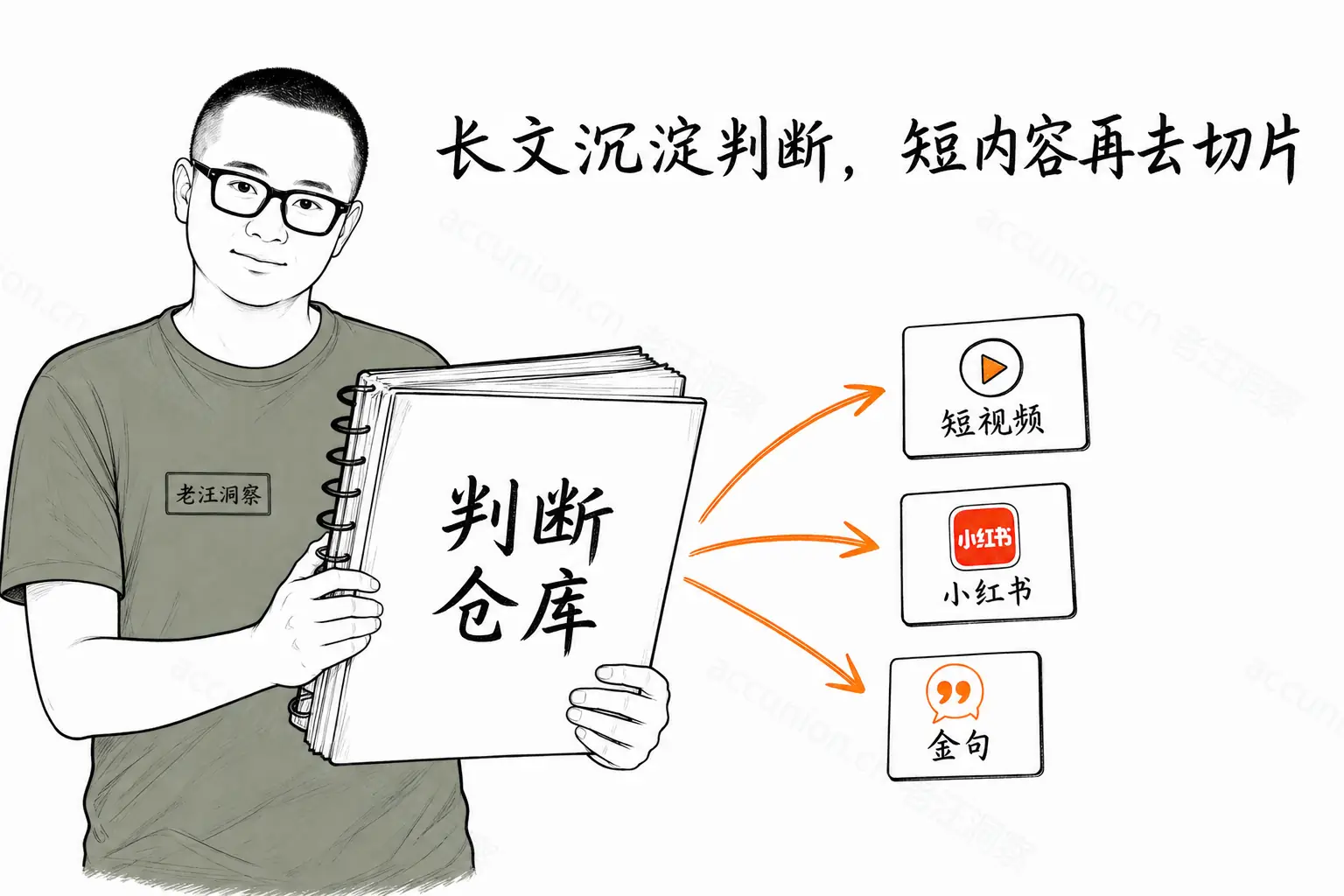 长文沉淀判断,短内容再去切片