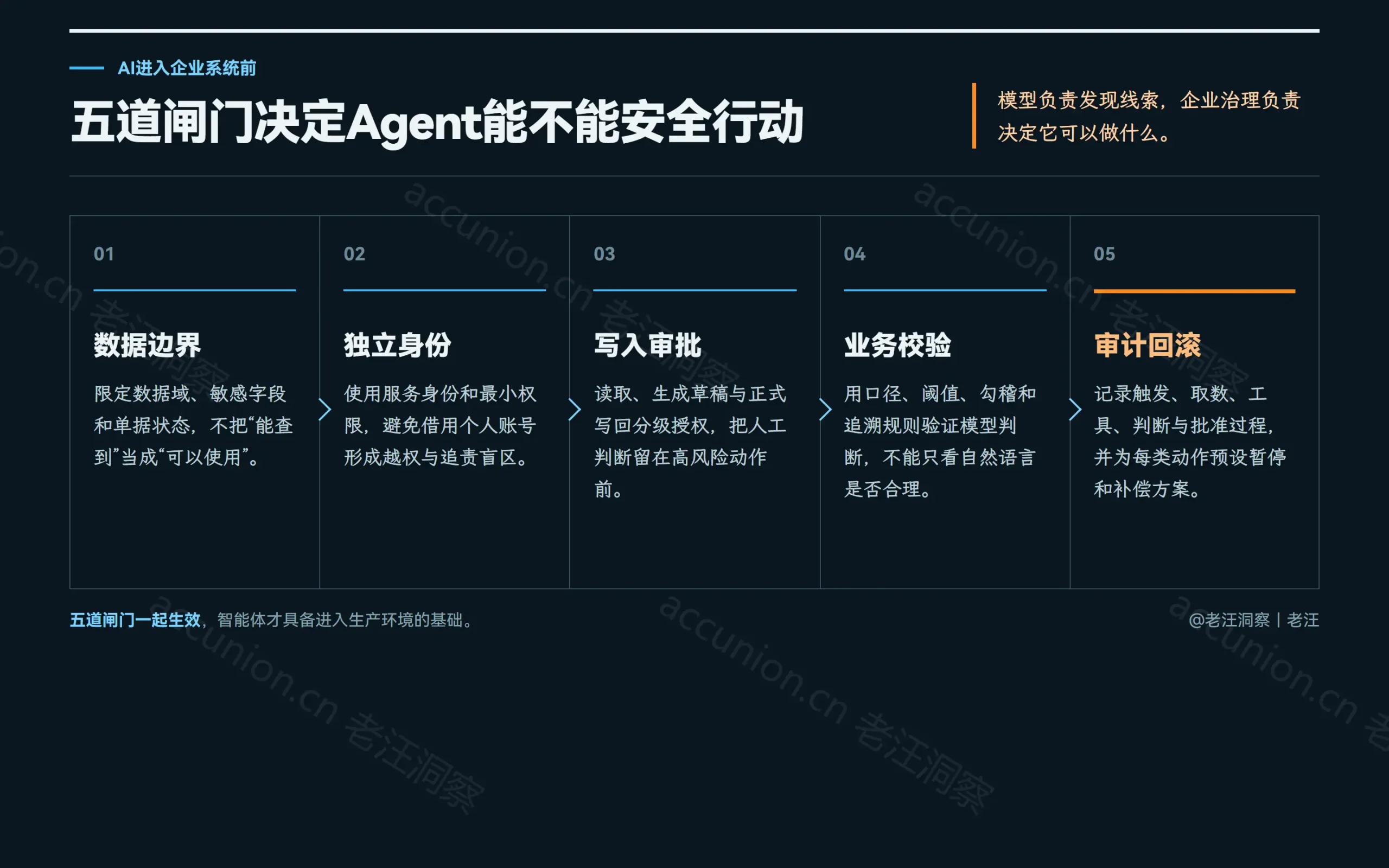 Agent进入ERP前要过五道闸门