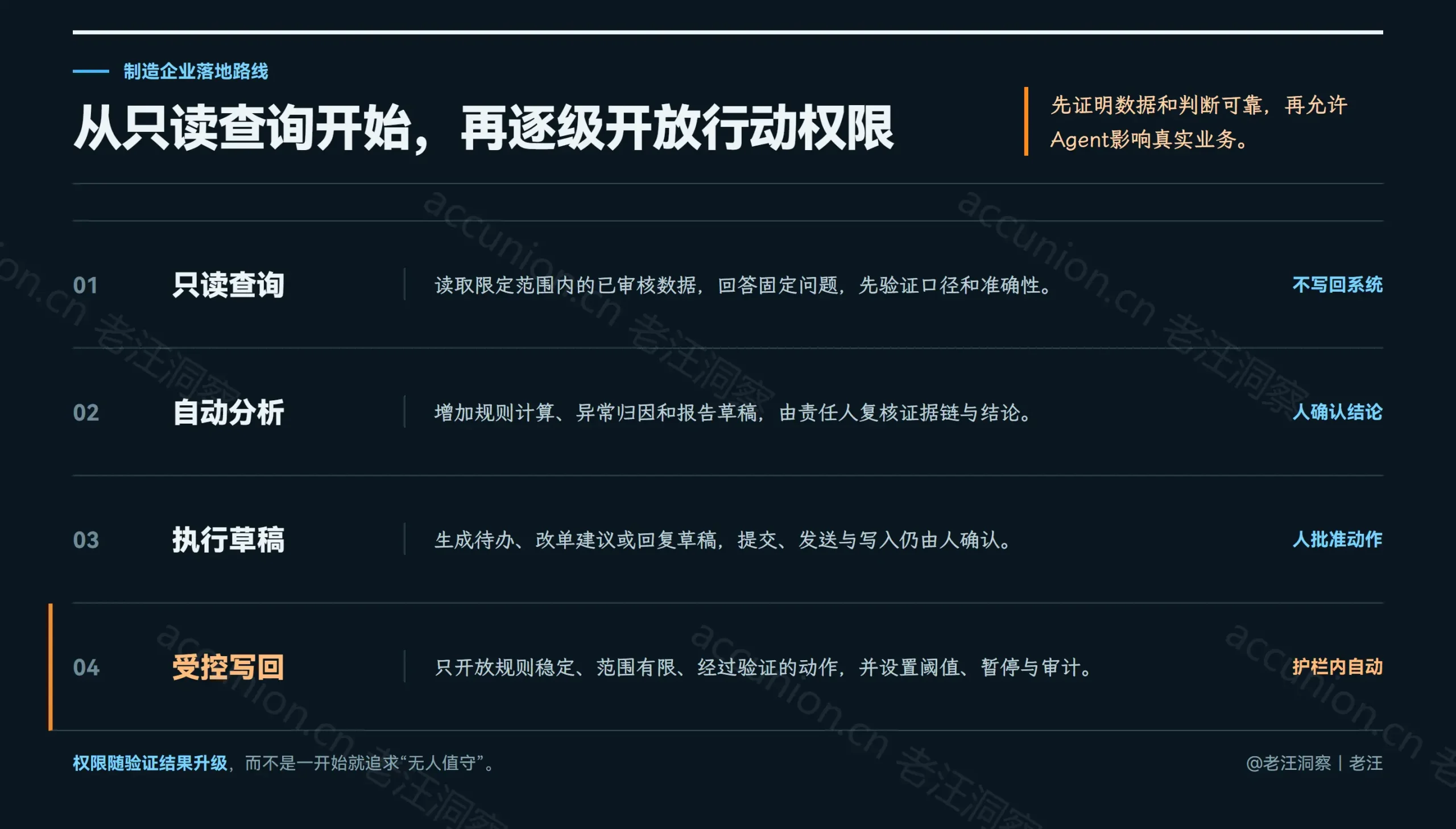 企业应从只读逐步升级到受控写回