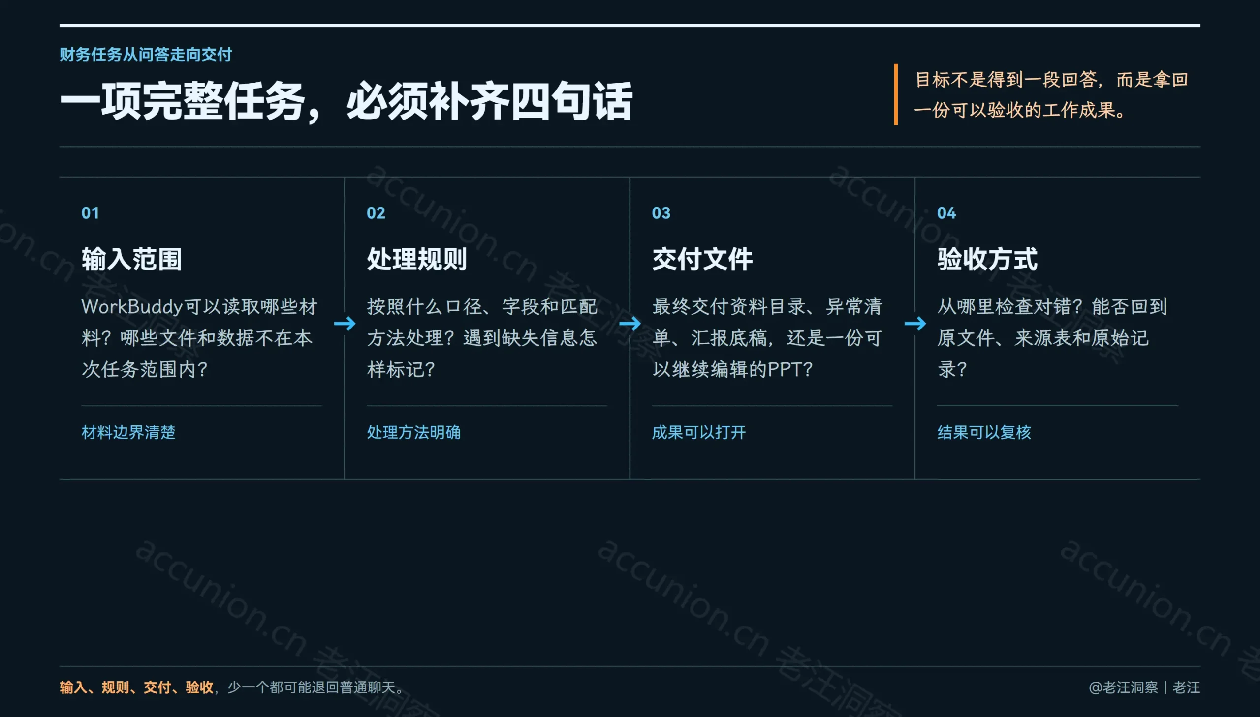 完整任务必须同时说清输入规则交付和验收