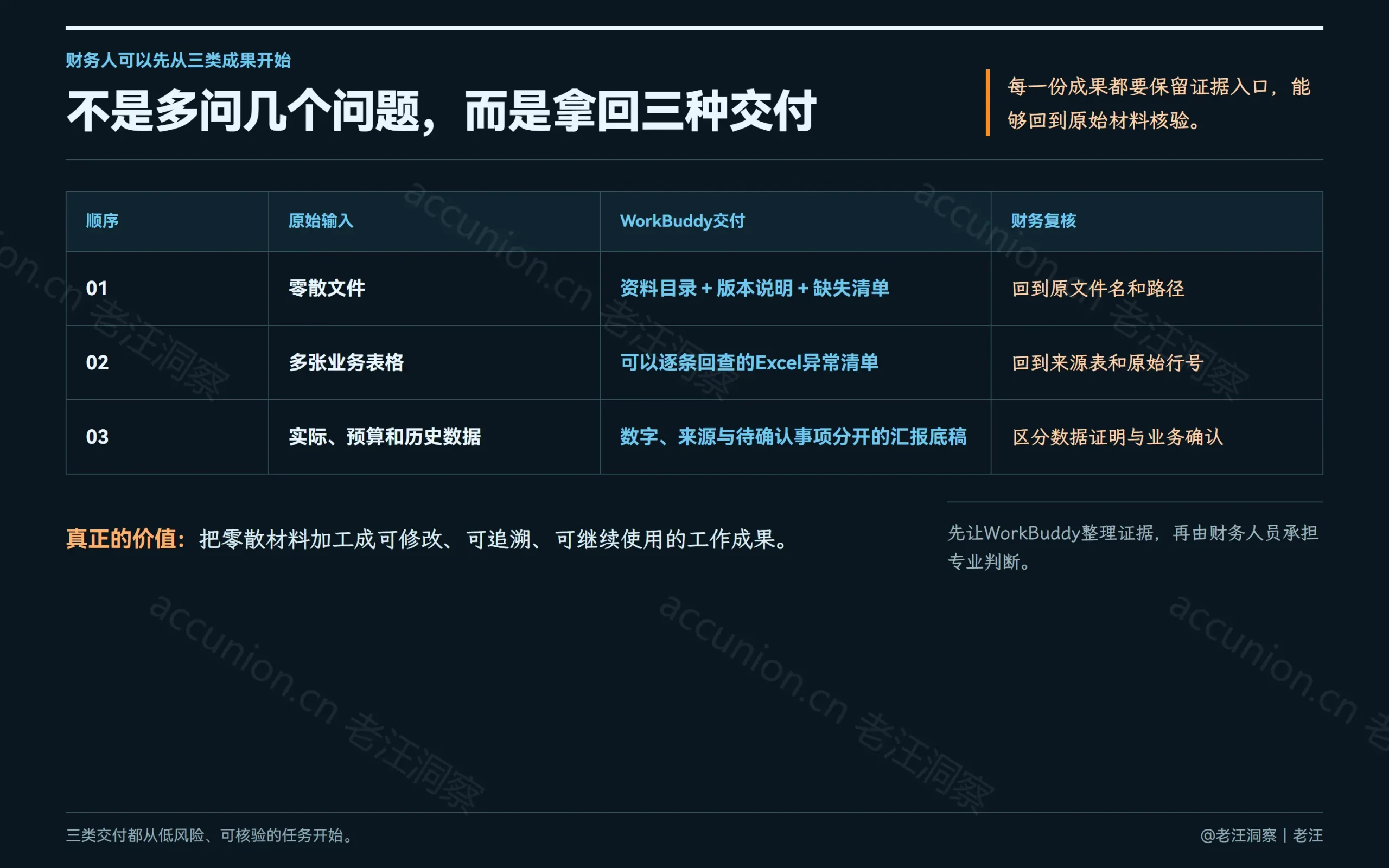 三类财务交付都要能够回到原始材料核验