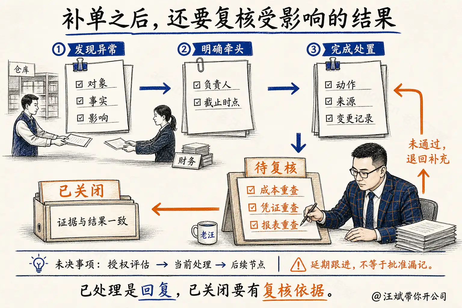 补单之后，还要复核受影响的结果