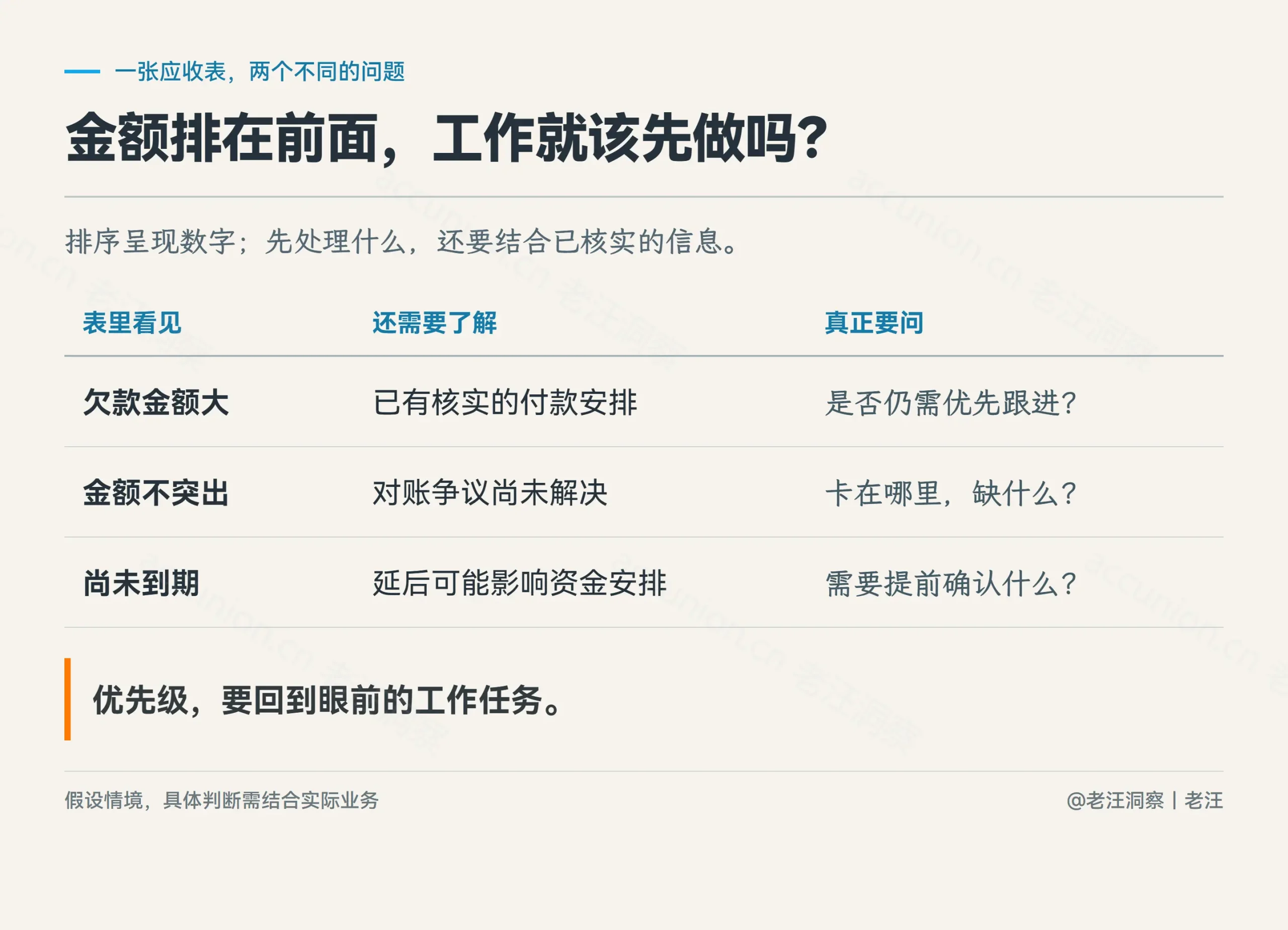 优先级不能只看金额排名