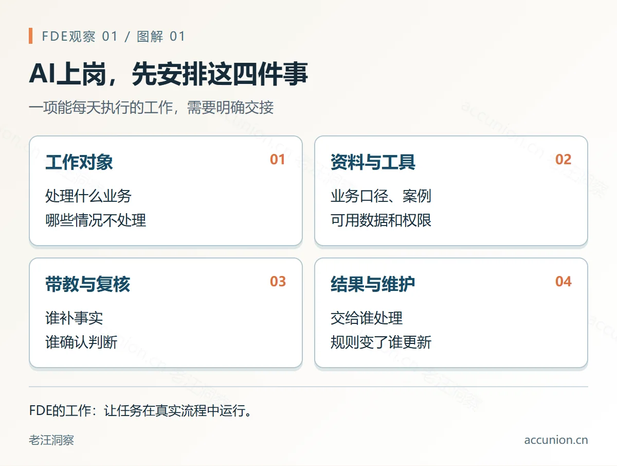 AI上岗,先安排这四件事:一项能每天执行的工作,需要明确交接