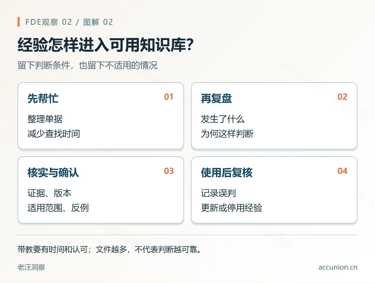 经验怎样进入可用知识库?:留下判断条件,也留下不适用的情况
