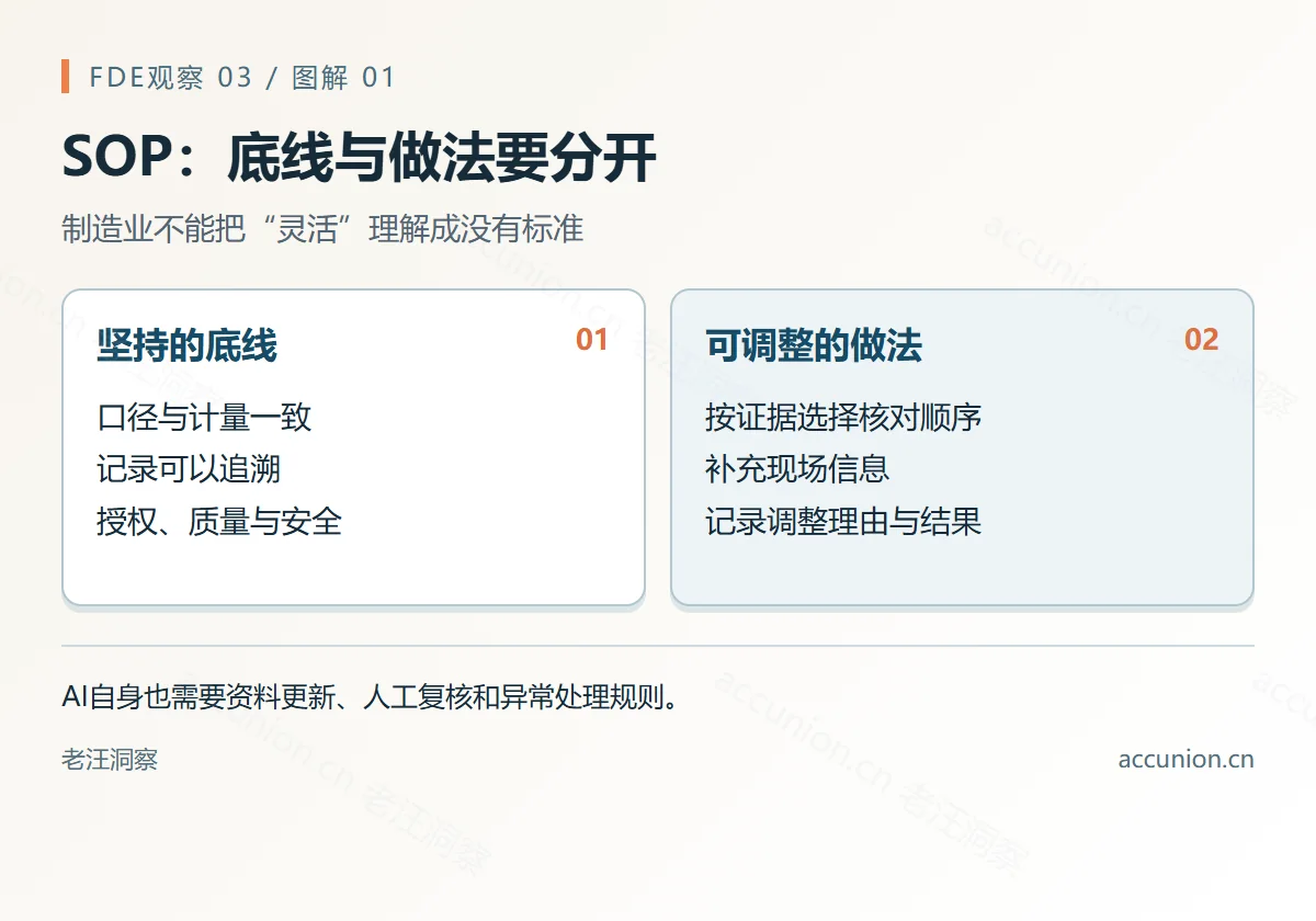 SOP:底线与做法要分开:制造业不能把“灵活”理解成没有标准