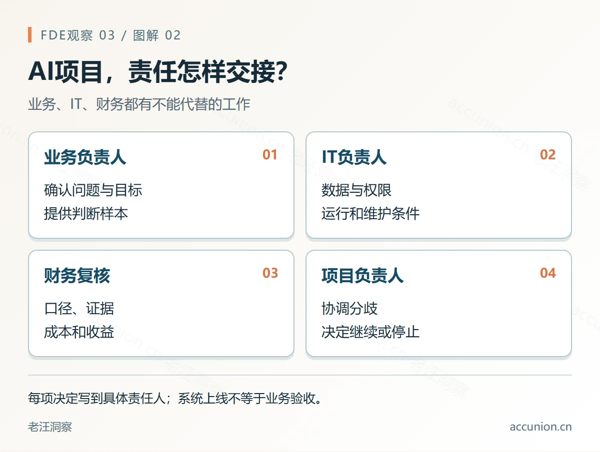 AI项目,责任怎样交接?:业务、IT、财务都有不能代替的工作