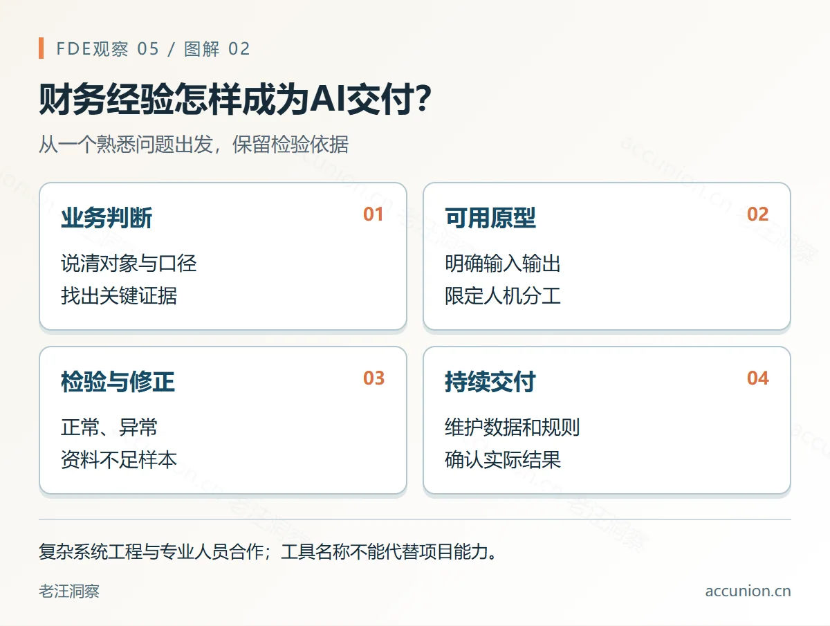 财务经验怎样成为AI交付?:从一个熟悉问题出发,保留检验依据