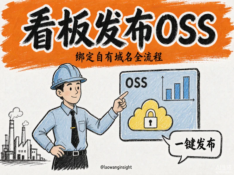 PowerBI数据分析静态HTML看板发布到阿里云 OSS 并绑定自有域名:完整操作指引-小微之家 | 汪斌带你开公司 | 老汪洞察
