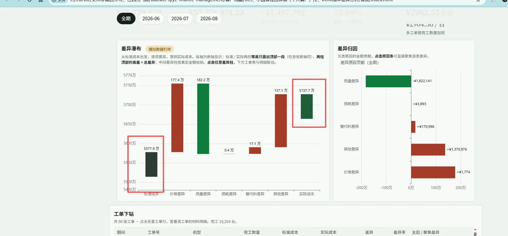BOM差异看板迭代一:被否掉的断轴版瀑布图
