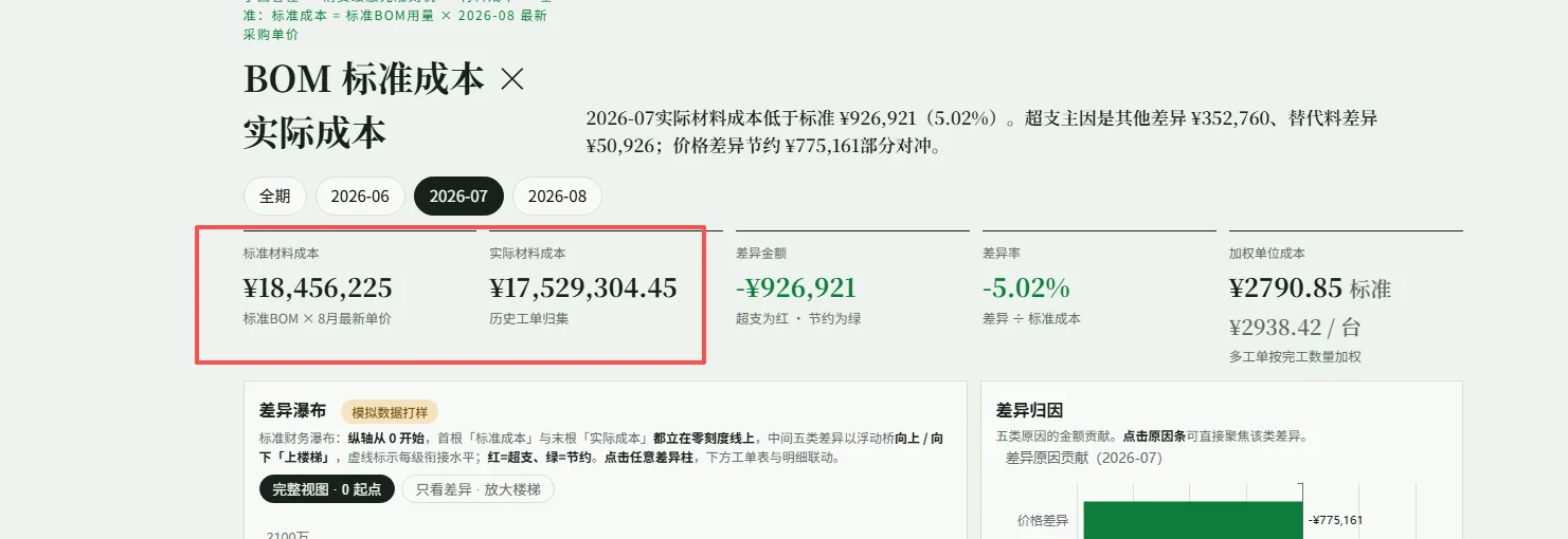BOM差异看板迭代三:金额单位从元换成万元