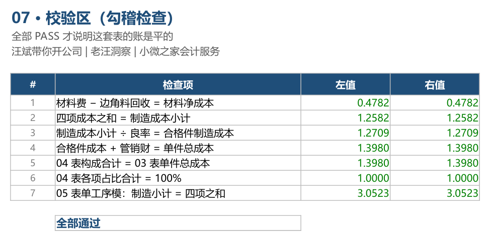 Excel 07-校验区:7 条勾稽检查左值右值一致,全部通过
