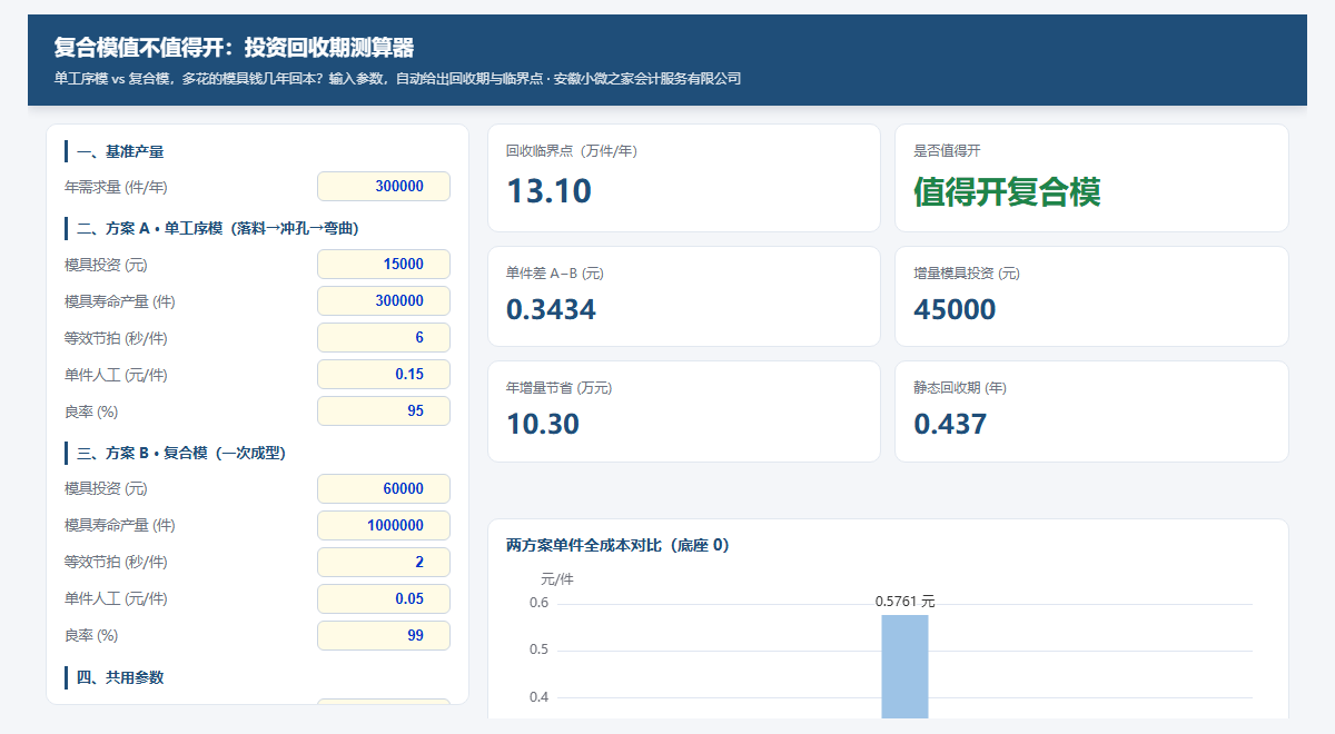 网页版互动测算器首屏:左侧参数区、右侧关键指标卡与成本对比图