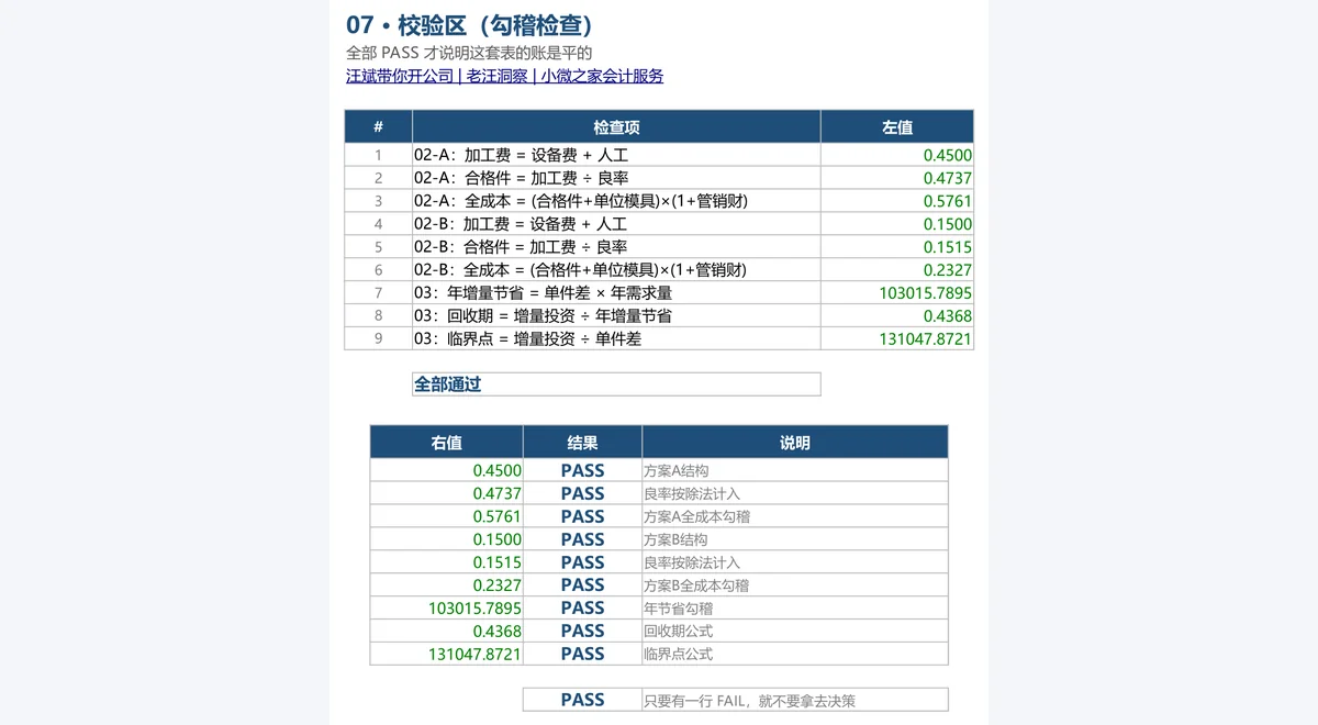 Excel「07-校验」:9条勾稽检查左值=右值,全部PASS
