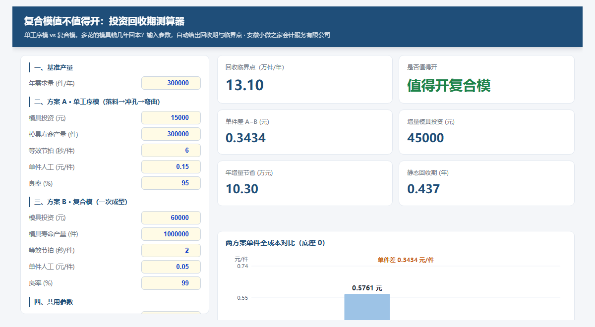 在线测算器首屏：左侧参数区、右侧关键指标卡与成本对比图