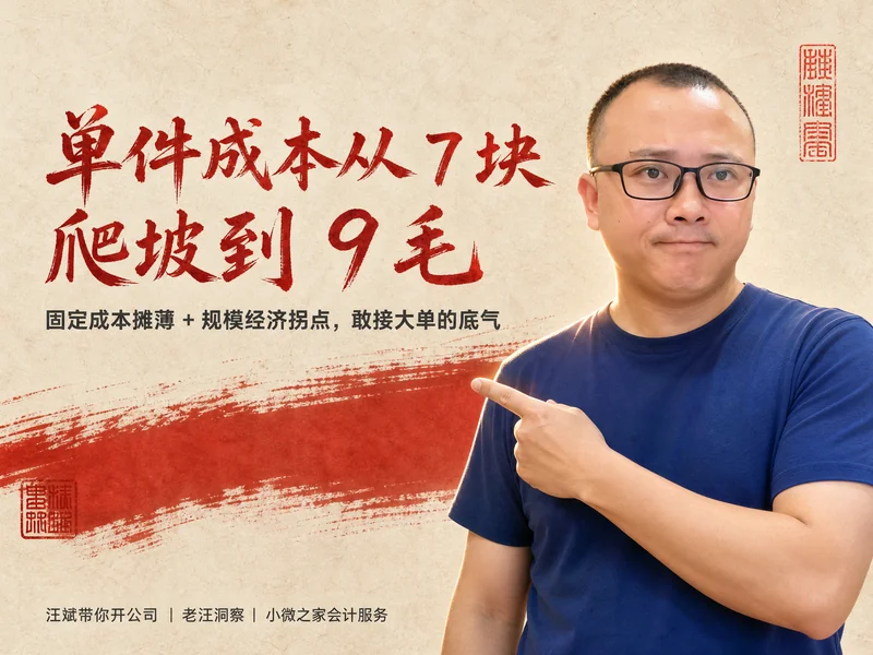 订单从 1 万涨到 20 万件，单件成本怎么变？量产爬坡的账（附在线测算器）-小微之家 | 汪斌带你开公司 | 老汪洞察