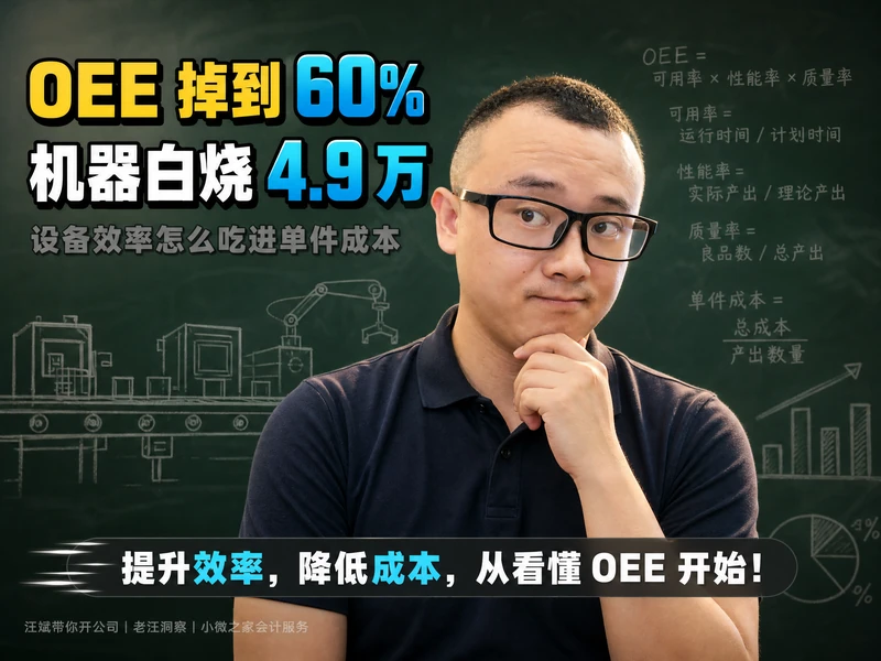 OEE 掉到 60%，机器白烧 4.9 万：设备效率怎么吃进单件成本（附可下载测算底稿）-小微之家 | 汪斌带你开公司 | 老汪洞察